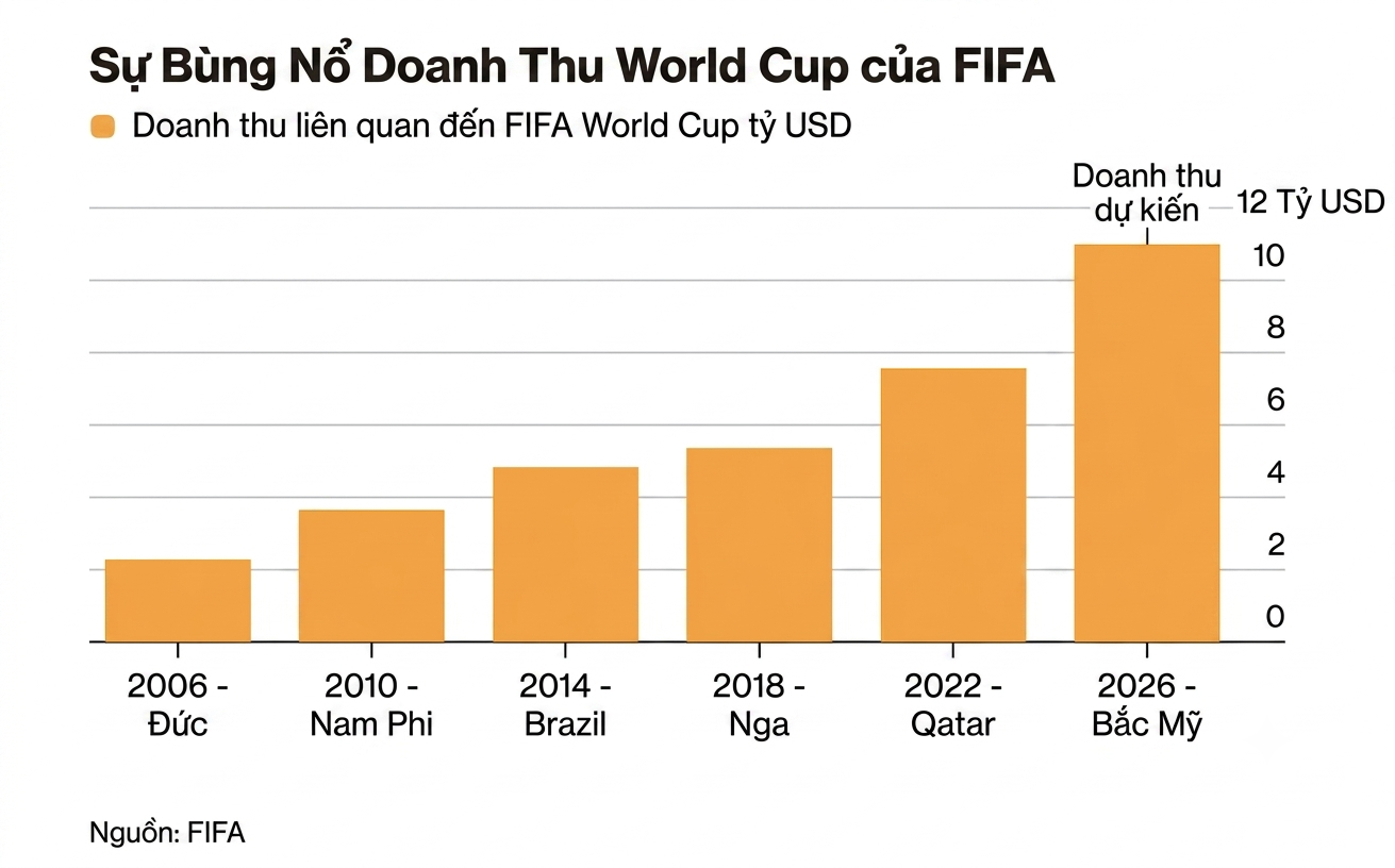 Foto Piala Dunia 6 World Cup ảnh 6
