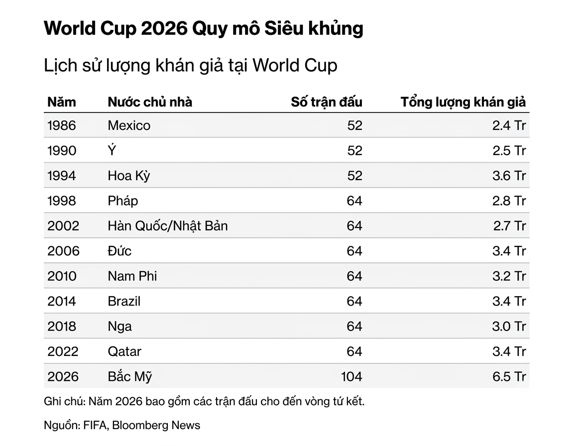 Foto Piala Dunia 5 World Cup ảnh 5